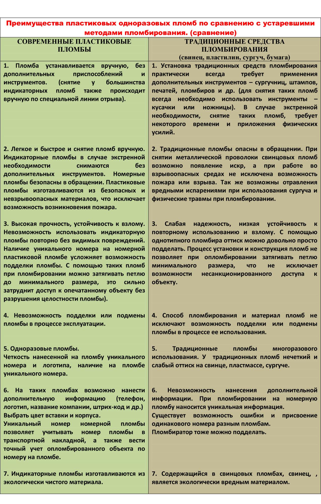 Преимущества пластиковых одноразовых пломб по сравнению с устаревшими методами пломбирования
